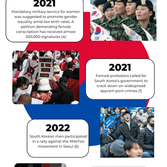 South Korea’s Hurdles with Gender Equality: A Visual Report