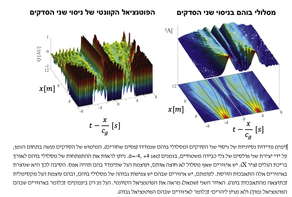 Measurements of Bohm trajectories and quantum potential in a classical system