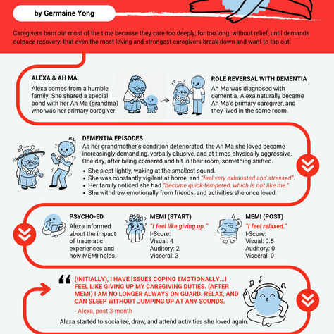 Using MEMI to Help a Burnt-Out Caregiver Reset and Regulate