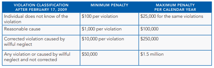 HIPAA RULE CHANGES WITHIN THE AMERICAN RECOVERY AND REINVESTMENT ACT OF 2009