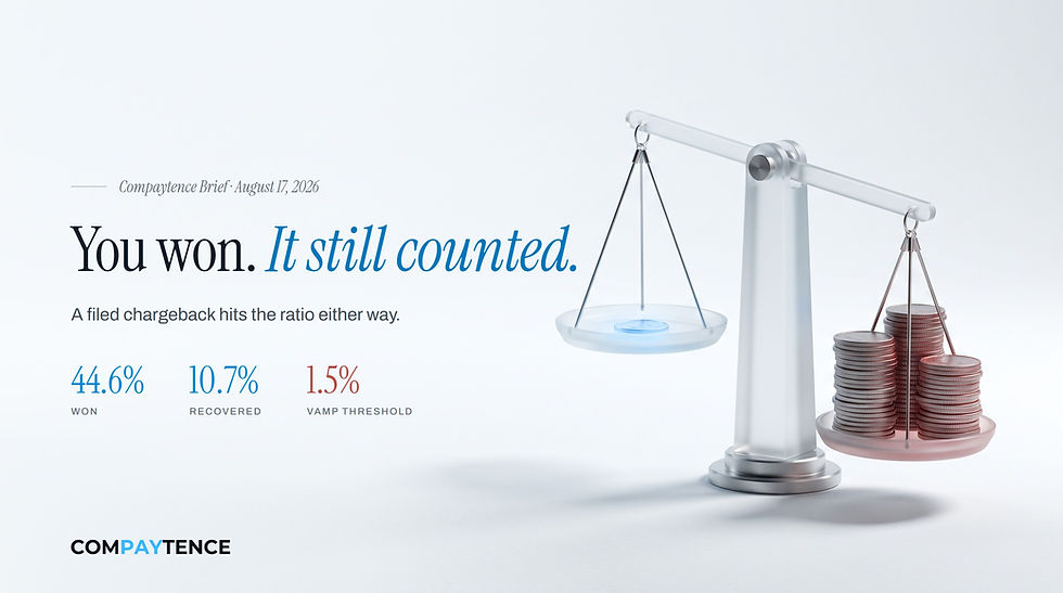 The Cost of Winning Chargebacks