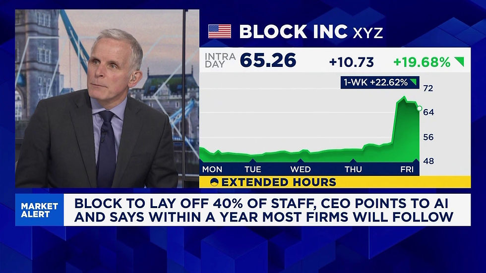 Man in suit next to stock graph displaying Block Inc's increase. Text: "Block to lay off 40% of staff, CEO points to AI."
