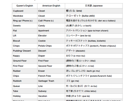 どっちがどっち?!英国語?米国語?その1