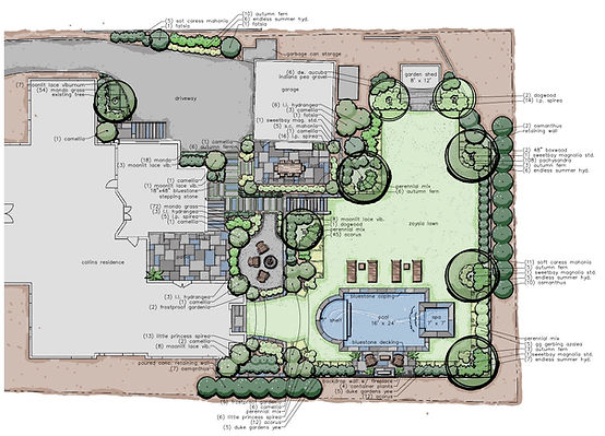 landscape design of a backyard renovation including a pool with a spa spillover, massive open lawn, stone staircase to an outdoor dining area, and fire pit gathering area in Buckhead, GA