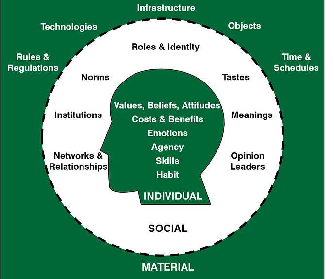 ISM Tool