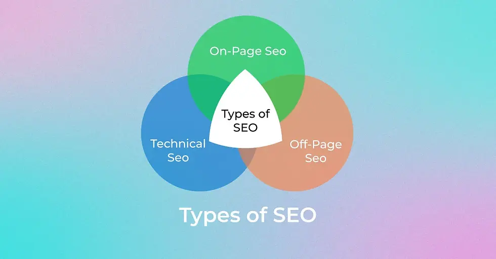 Understanding the Types of SEO Services Available