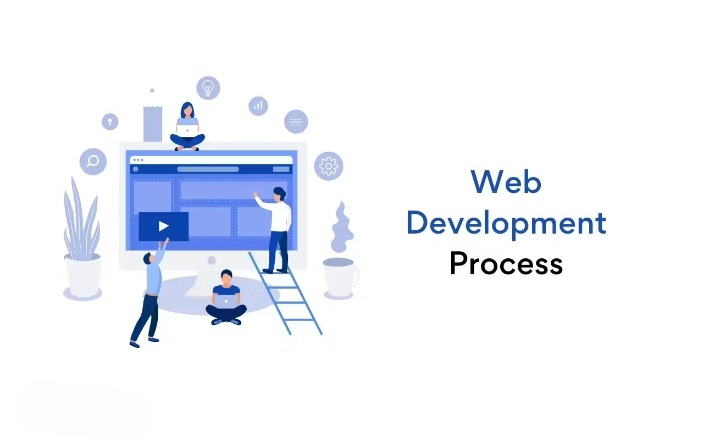Steps to Develop a Website