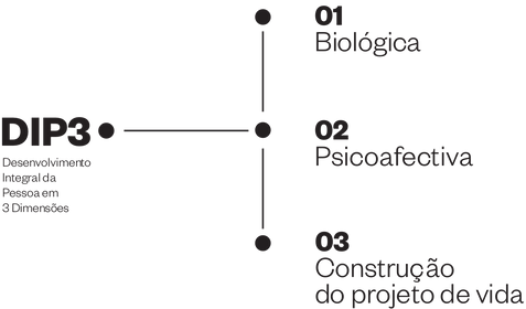 Questões de género