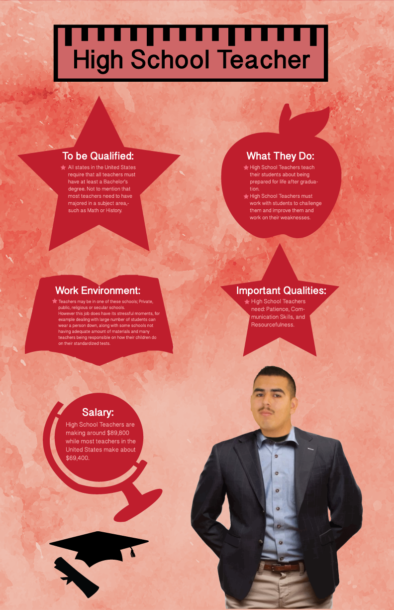 Info-graphic: Teacher