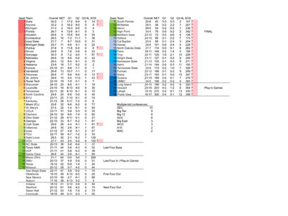 2026 Sudsitology - Final Seed List