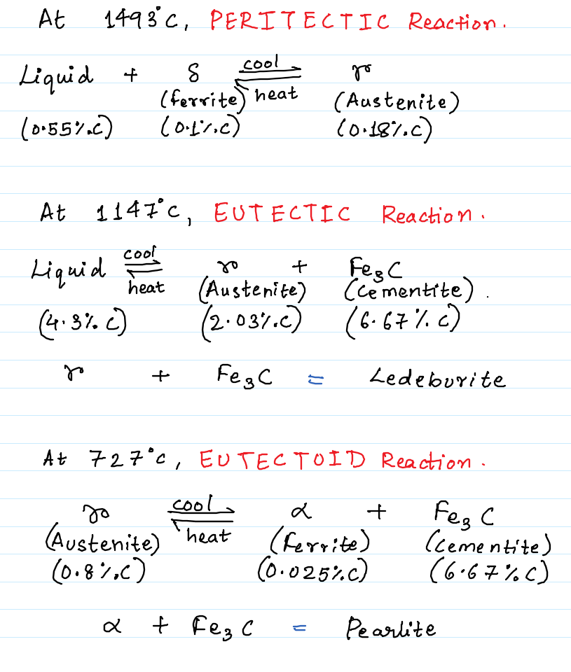 Iron-Iron Carbide Reactions