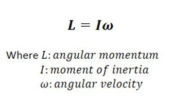 Angular Momentum