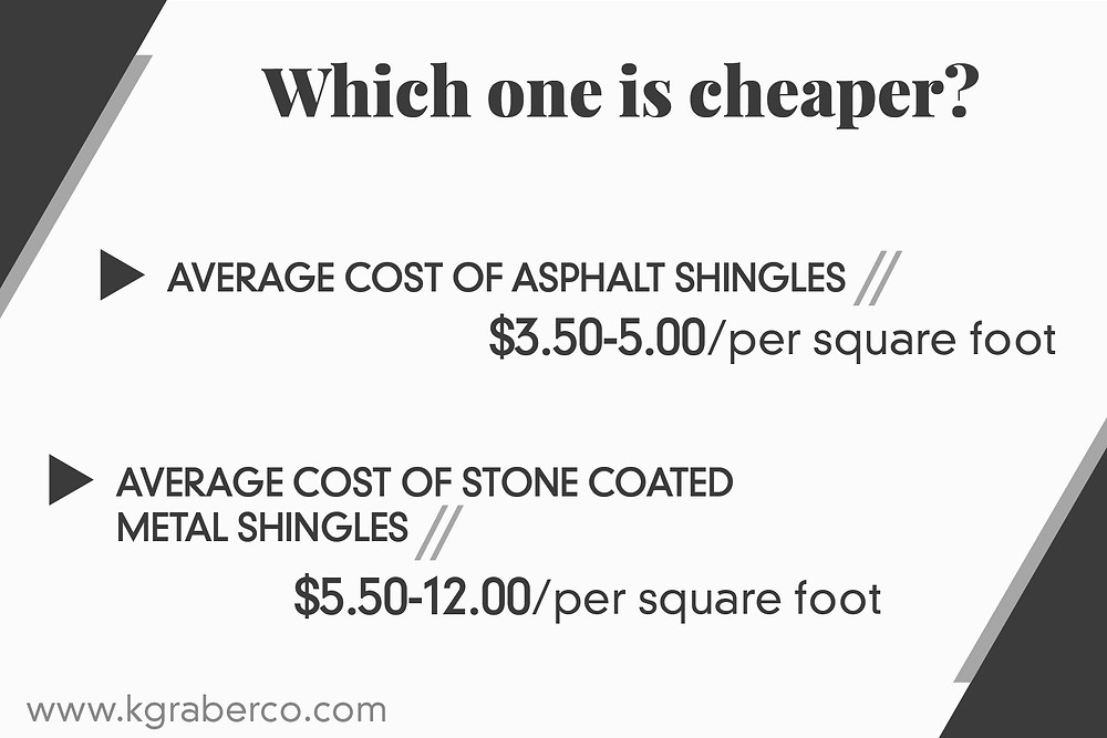 The Definitive Guide Between Stone Coated Metal Roofing And Asphalt Shingles