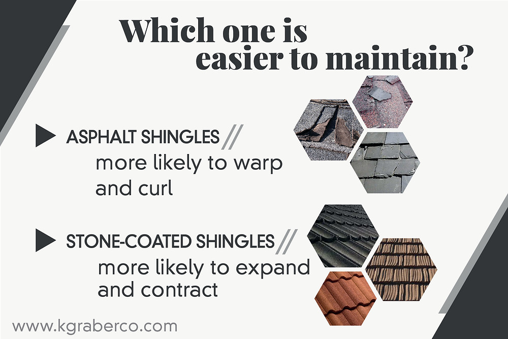 stone coated shingles are easier to maintain