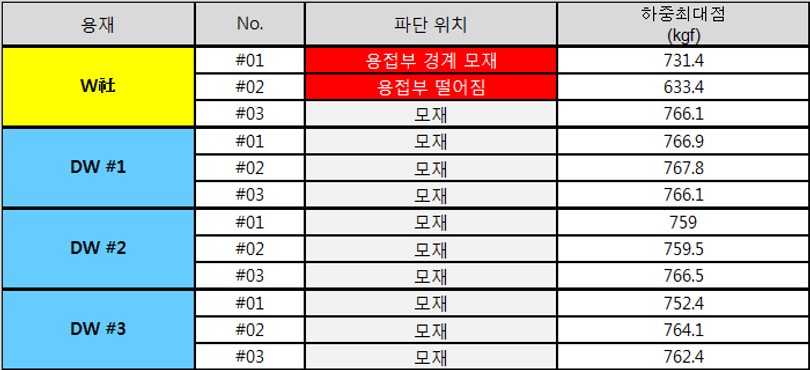 685 인장강도.png