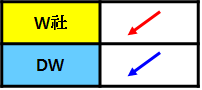 W 다원 화살표.png
