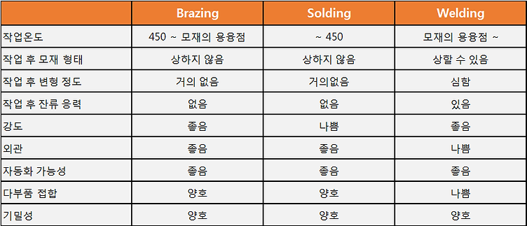 브레이징이란표.png
