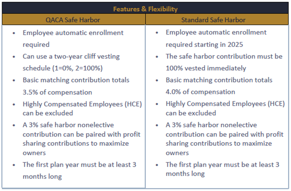 The QACA 401 k Plan the-qaca-401-k-plan