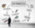 research website design