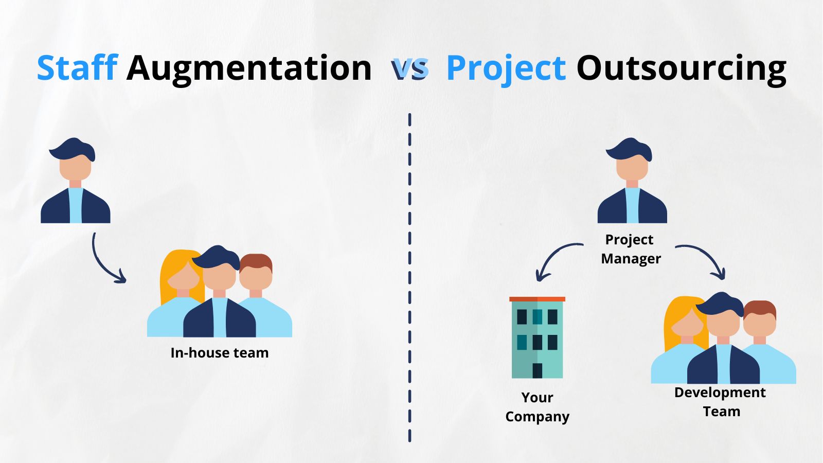 Difference between Staff Augmentation and Project Outsourcing