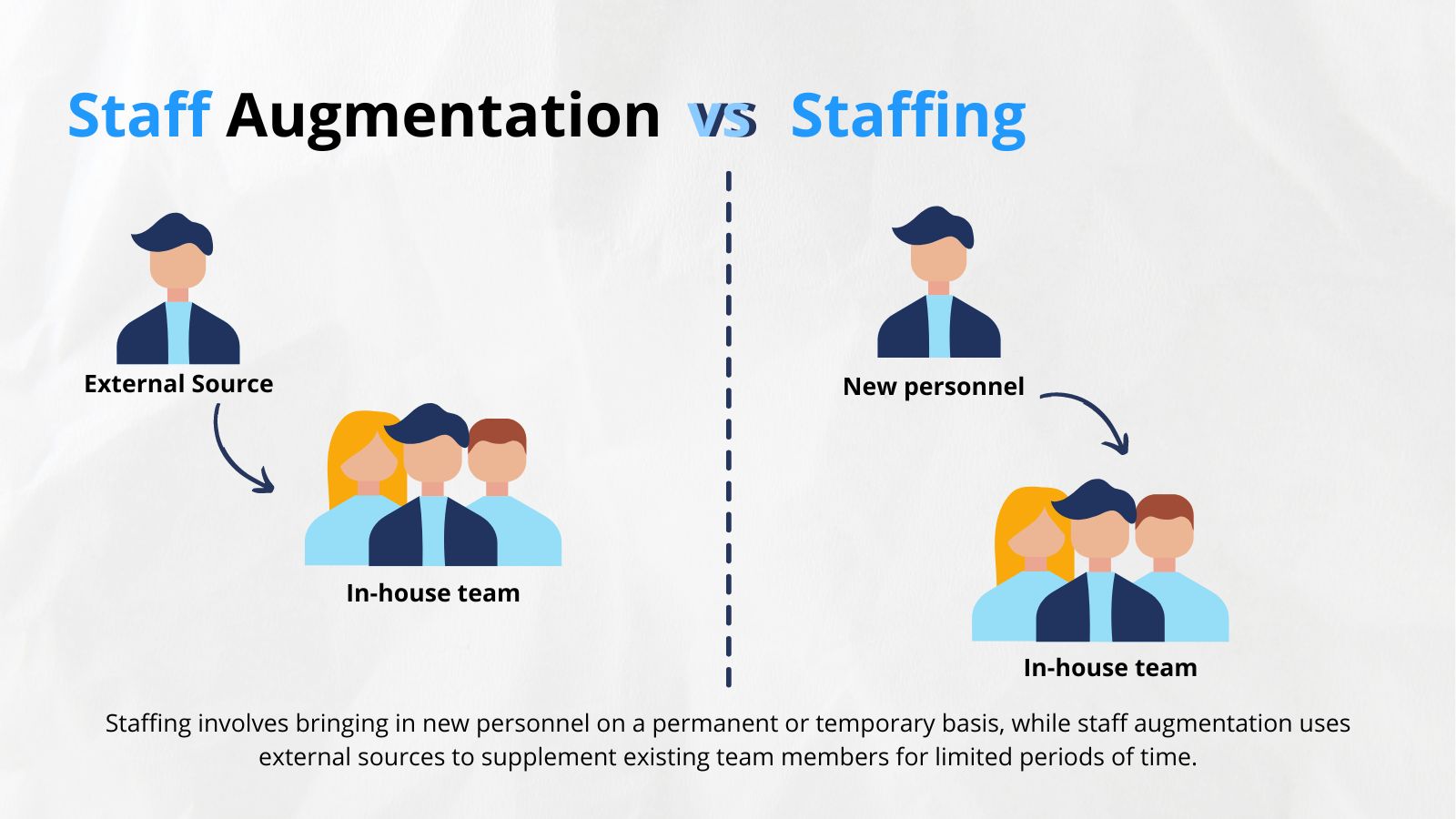 difference between staffing and staff augmentation