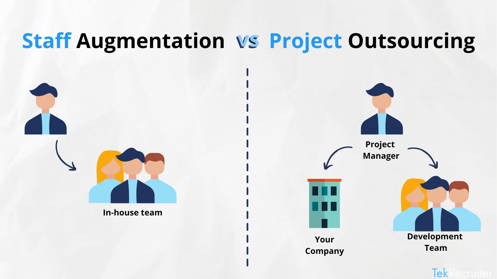 Difference between staff augmentation and outsourcing
