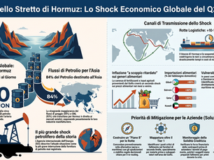 Shock globale e Supply Chain: come il blocco di Hormuz minaccia l'economia (e come difendersi)