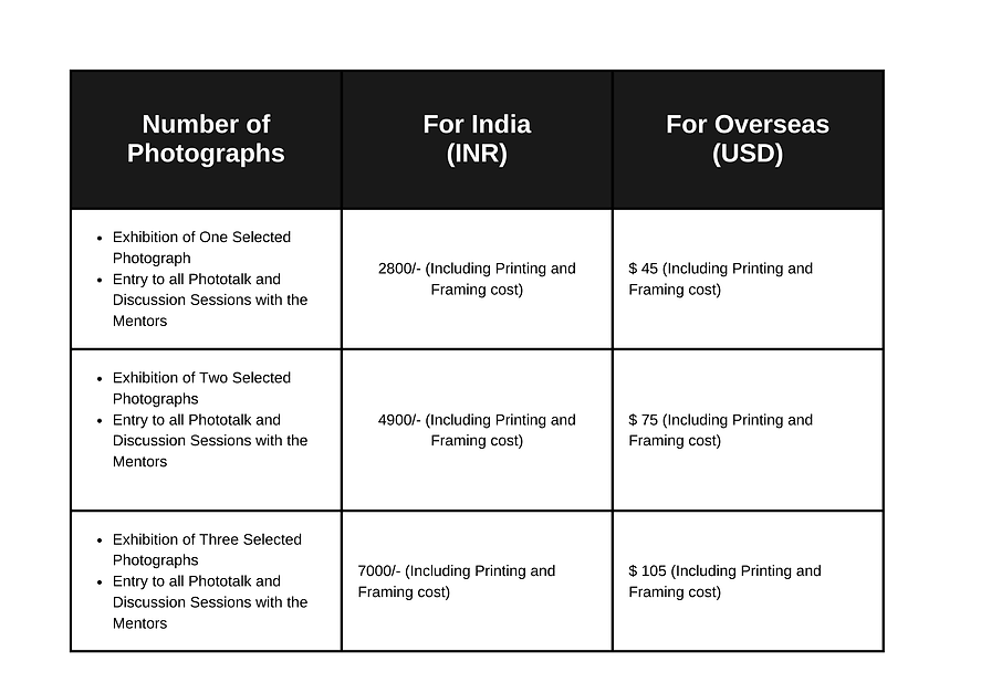 Number of Photographs (1).png