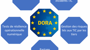En quoi consiste le nouveau règlement DORA (Digital Operational Resilience Act) ?