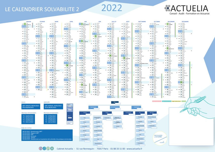 Calendrier Solvabilité 2 2023 Publication Du Calendrier Actuelia Solvabilité2 2022