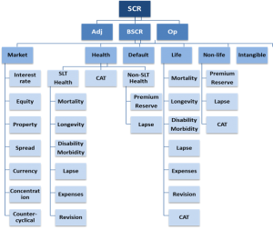 SCR