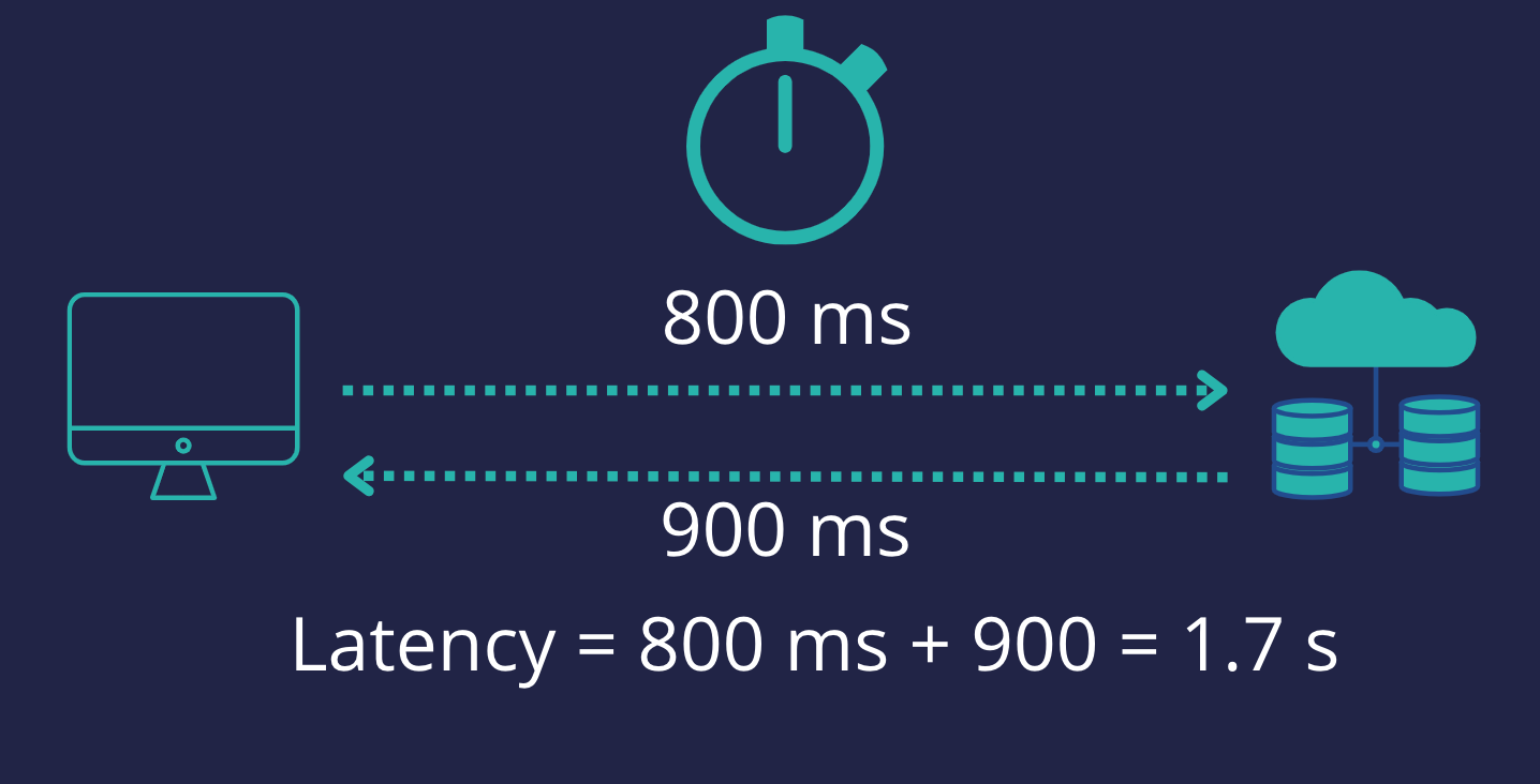 How to calculate Latency ? 