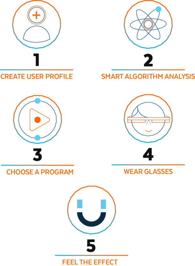 Thumbnail: AYO: Light-based, Energy-Boosting Wearable