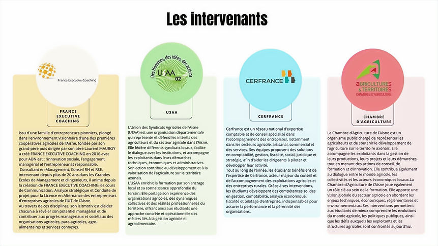 Tableau Blanc Analyse SWOT Événementiel 