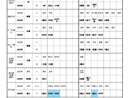 黄金苑夏祭り係分担　昨年の様子配置