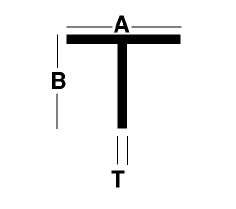 A B T LENGTH
