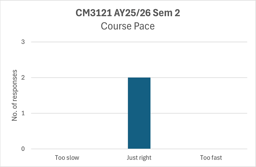 AY2526 Sem 2 CM3121 Pace
