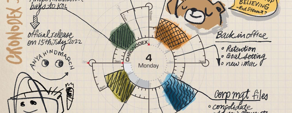 Chronodex Usage Examples