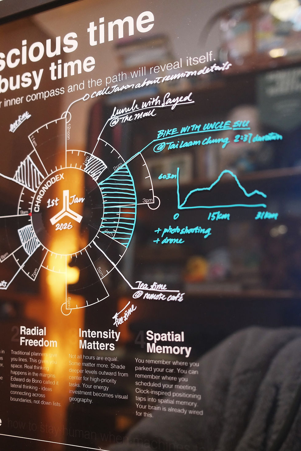 Chronodex poster as a whiteboard