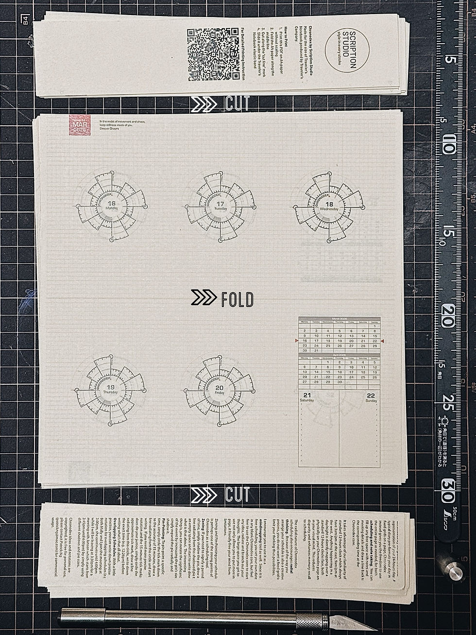 How to prepare Chronodex