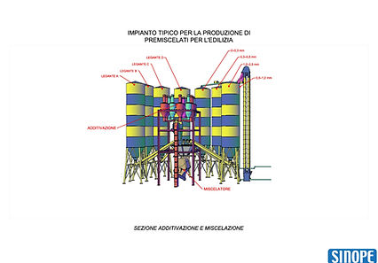 tipico impianto premiscelati per l'edilizia - stazione di additivazione