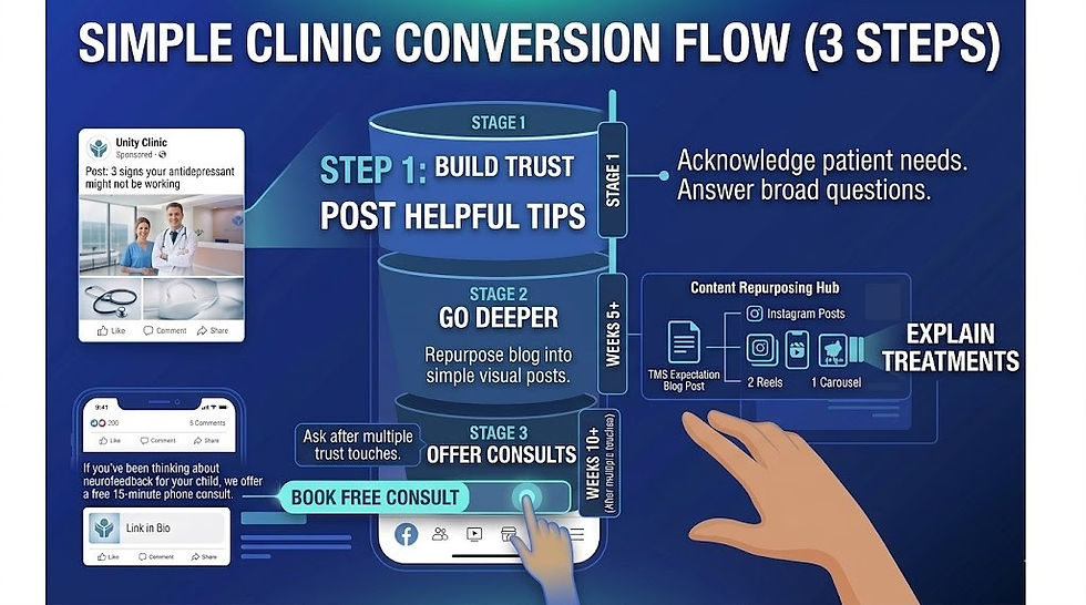 What Does a Trust-First Social Media Strategy Look Like?
