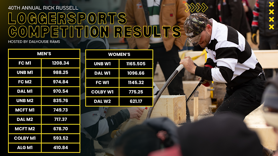 39th Annual Rick Russell Results.png