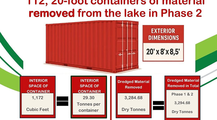 Alix Lake Dredging Project Phases 1 and 2 are now complete.