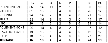 S1 : DOMINER N'EST PAS GAGNE
