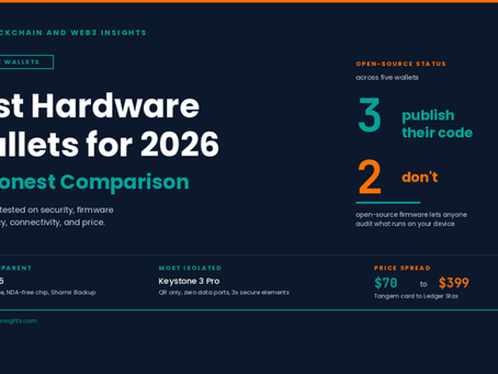 Best Hardware Wallets for 2026: An Honest Comparison