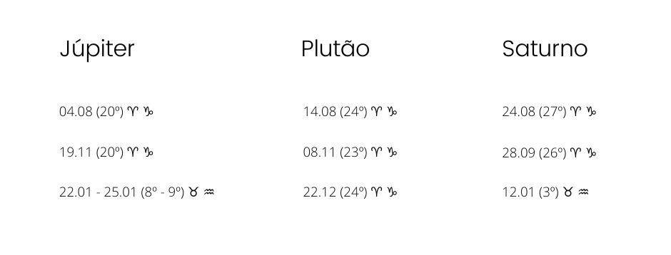 Marte Carneiro quadratura Jupiter Plutao Saturno 2020
