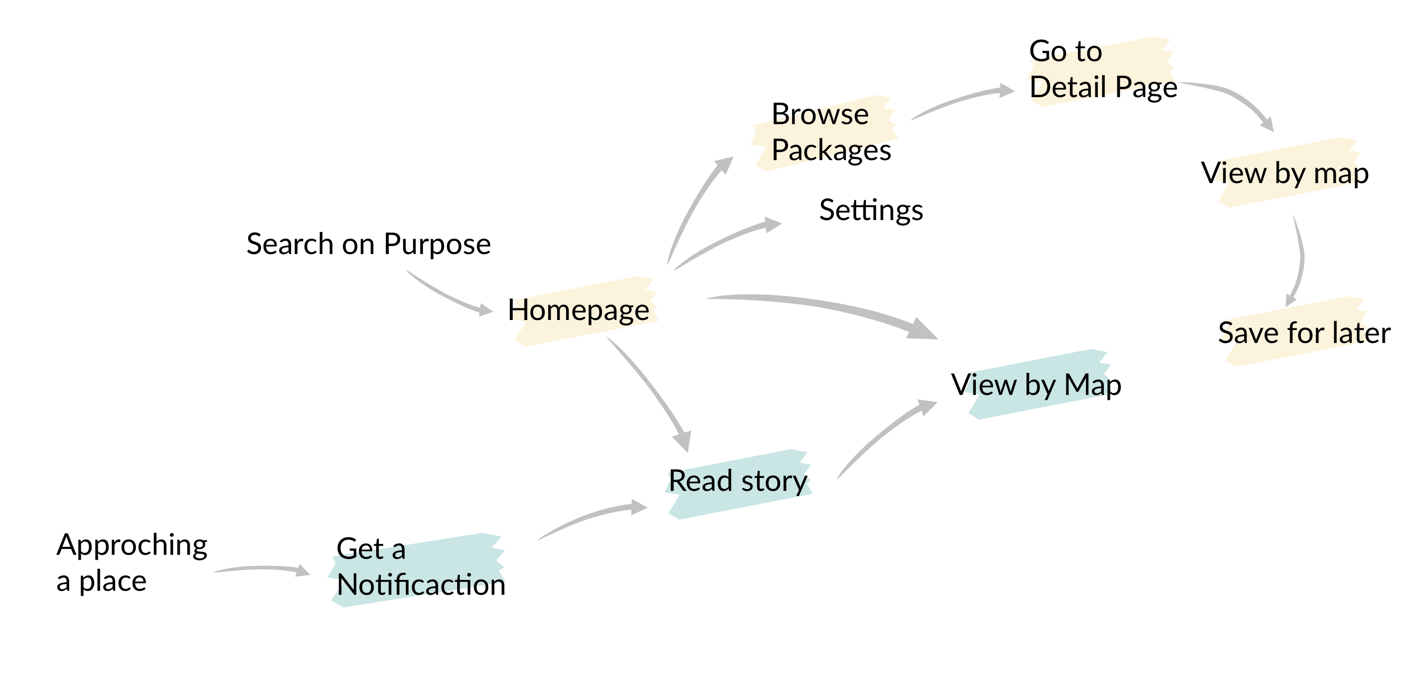 landing page 2.gif