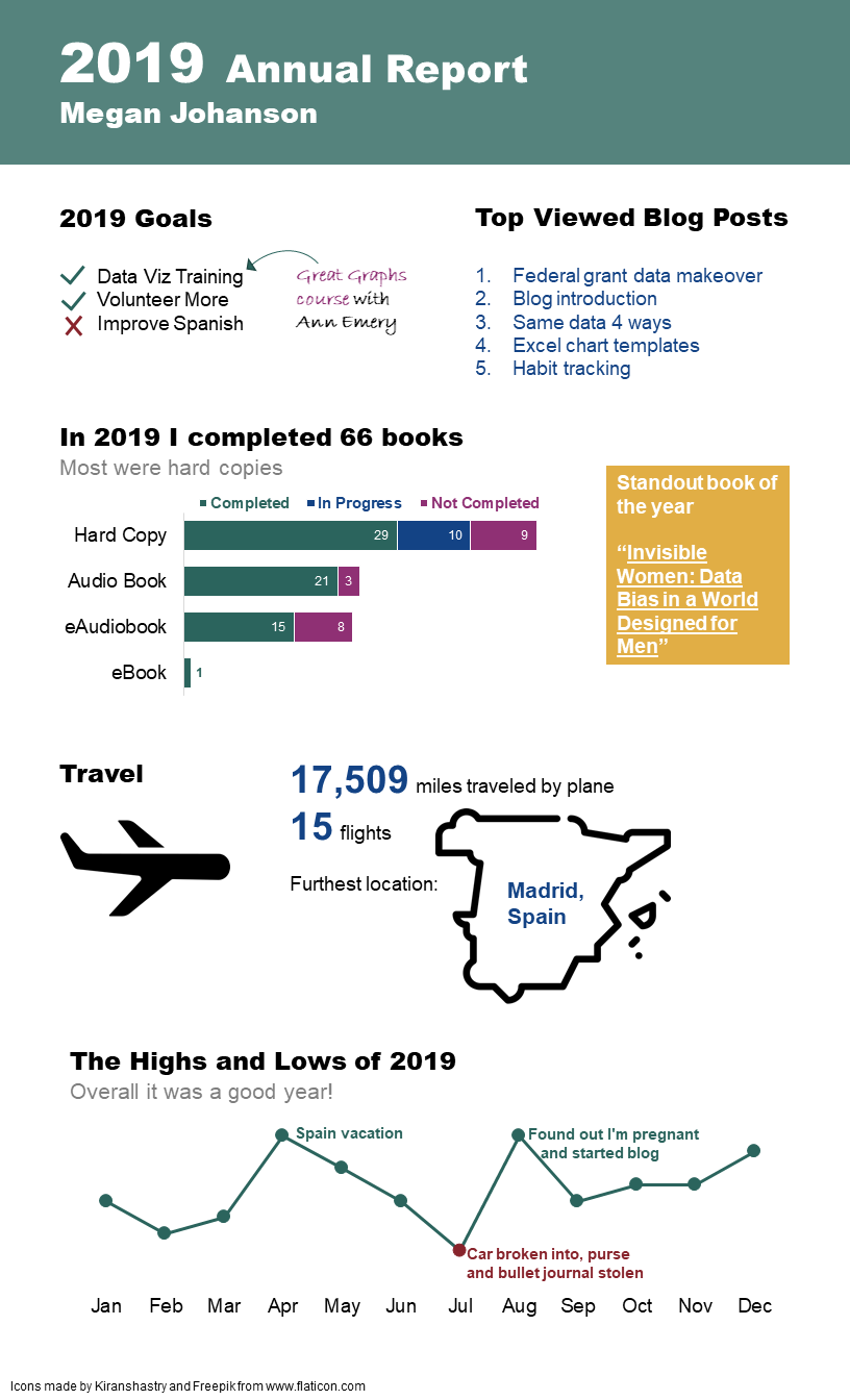 My 2019 personal annual report.