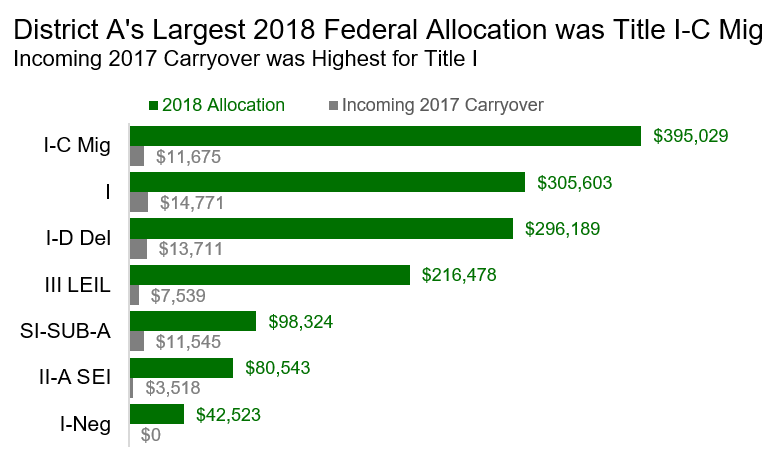 Finalized clustered bar chart with customized colors, title, and subtitle.